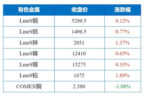 索尼PS5涨价后，日本市场售价已逼近两倍首发价
