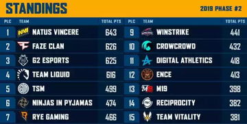 2026 G1联赛前瞻，赛制颠覆与战队实力深度测评