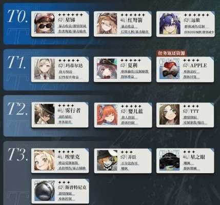 1999未来回归公测必练角色榜，节奏榜角色深度解析