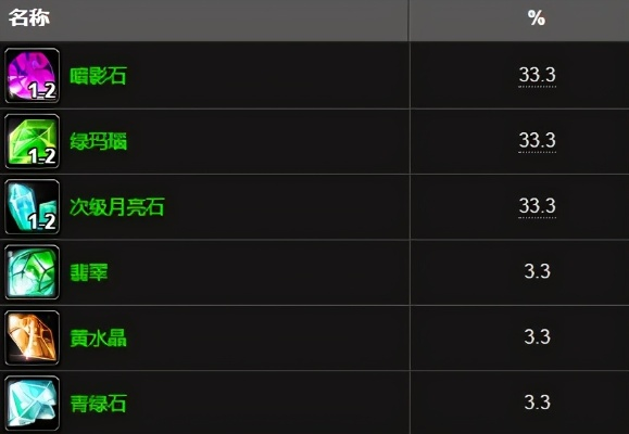 别再瞎练了！2026魔兽世界锻造最赚钱流派深度解析