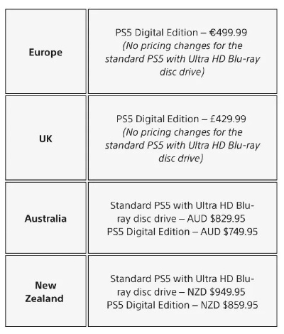 索尼PS5涨价之后 日本市场售价已接近于两倍首发价