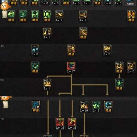 DNF 80级加点模拟器实操指南，如何一键复制大神流派？