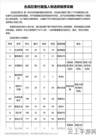 忍者村大战3.19最强T0英雄是谁？全英雄隐藏连招与出装表