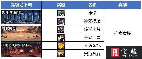 2026年欢乐DNF版本怎么选？揭秘最强搬砖与伤害打造实战