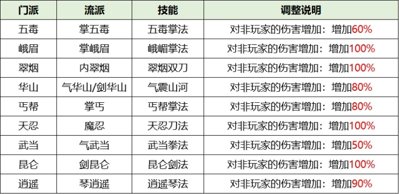 剑雨OL，揭秘2026版本最强流派与资源获取捷径
