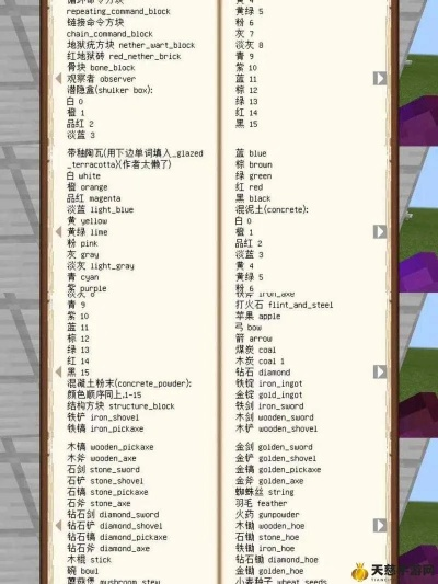 我的世界作弊代码大全，解锁上帝模式的终极指令指南