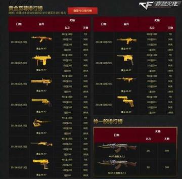 CS2黄金AK47金蛇怎么选？2026年价格走势与贴纸搭配全攻略