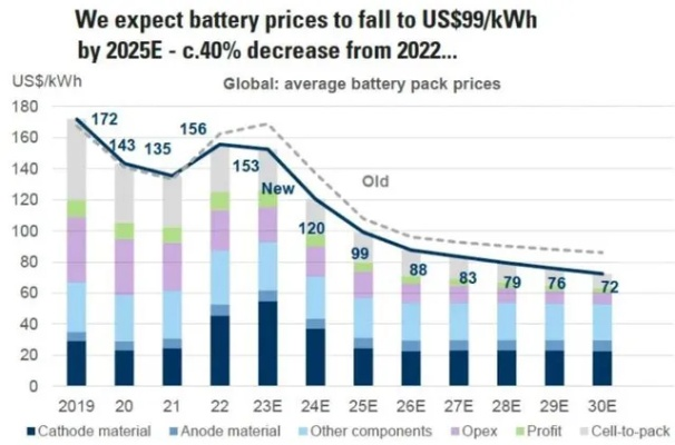 New World 2026致富经，垄断市场的工匠手艺