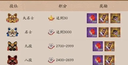 斗婚怎么打？2026最新机制解析与平民登顶实战