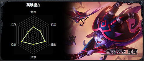 想要像Froggen一样玩转冰鸟？掌握这套细节就够了