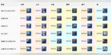 FF14水晶世界全副本攻略，新手通关避坑深度解析