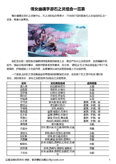 倩女幽魂石之灵怎么选？2026最新七绝搭配与合成避坑指南