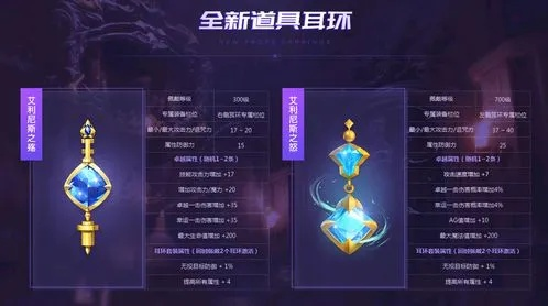 蓝水晶奇迹类型有哪些？揭秘+15装备合成核心门道