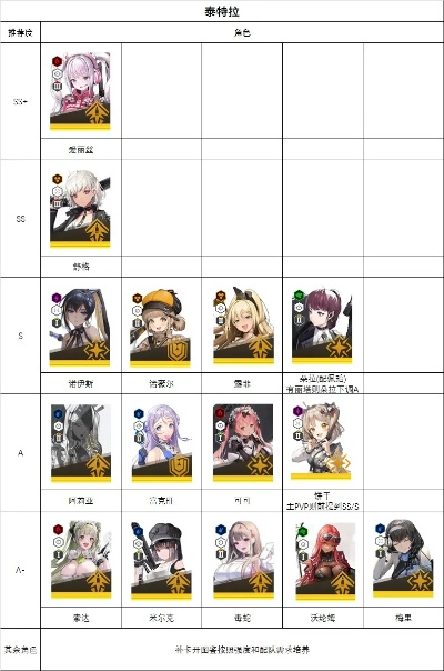 胜利女神6月18日角色榜，新角色能否登顶？T0梯队有变化吗？