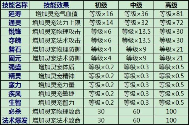 幻灵王怎么玩才厉害？2026年最新技能搭配与实战流派全解