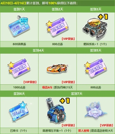 QQ飞车9月幸运玩家深度剖析，T车免费拿的秘密