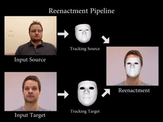 AI换脸实战，如何识别大尺度深度伪造视频与核心技术剖析