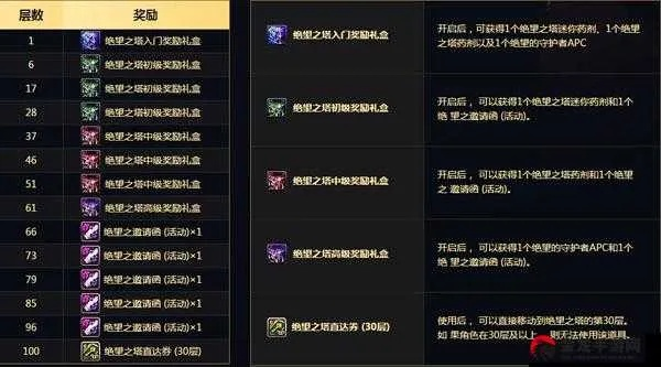 绝望之塔17层高闪避怪怎么打？2026最新通关实战技巧