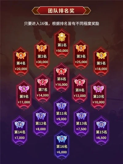 铁血荣誉怎么打才能赢？2026年最新冲分黑科技与奖励全解析