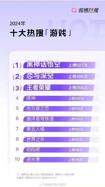 2026最火网络游戏排行榜，硬核玩家必入的几款神作