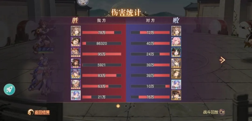 聊个斋最强角色榜流出！T0阵容搭配与避坑指南