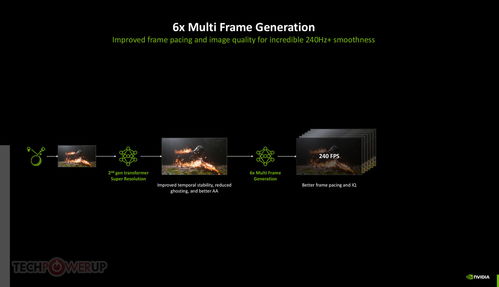 DLSS 4.5动态多帧生成与6倍多帧生成现已发布