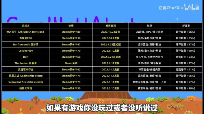 2026最火单机游戏榜单，Steam必玩神作与低配黑马全解析