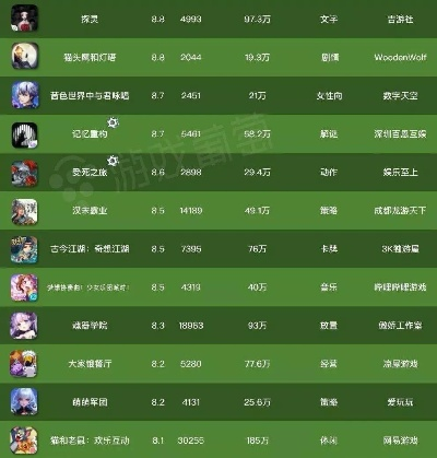 2020手游排行榜类型深度复盘，哪些神作至今值得入坑？