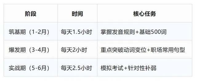星铁隐藏日程全揭秘，老玩家都在用的每日实训效率翻倍法