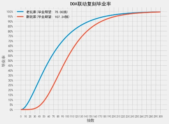 揭秘2026抽卡伪随机算法，零氪党必看的资源分配绝学