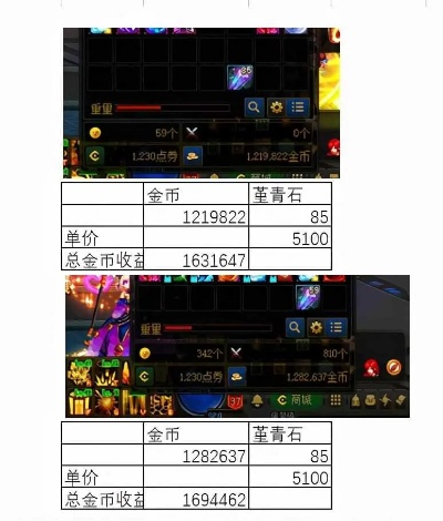 DNF日服2026年入坑指南，高福利版本真的适合搬砖吗？