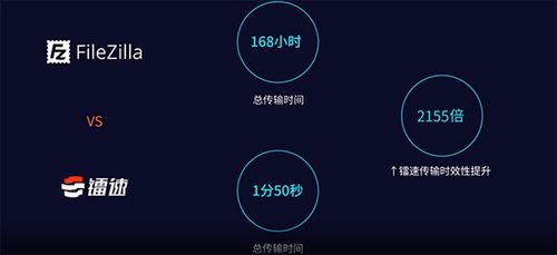 红色沙漠加载更快 传送提速近半