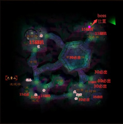 天龙八部蛮荒古岛怎么打？全类型Boss机制与掉落一览