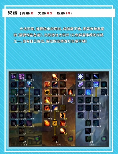 魔兽世界法师天赋加点，2026大秘境团本输出天花板指南