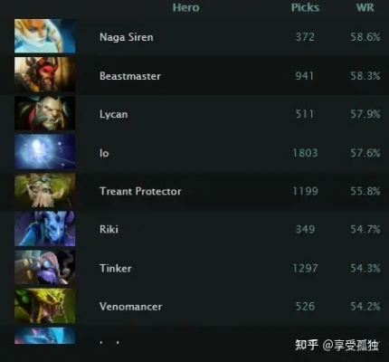 Dota2 D2L投注类型深度解析，从BP看首杀与胜率