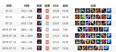 OGN冒泡赛是什么？揭秘LCK生死战残酷赛制与晋级规则