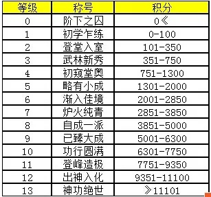 天刀哪个头衔属性最高？2026稀有称号获取渠道与加成一览