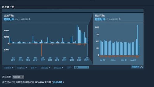 GTA62025秋季发售确认！T2股价飙升创历史新高,玩家期待更多细节