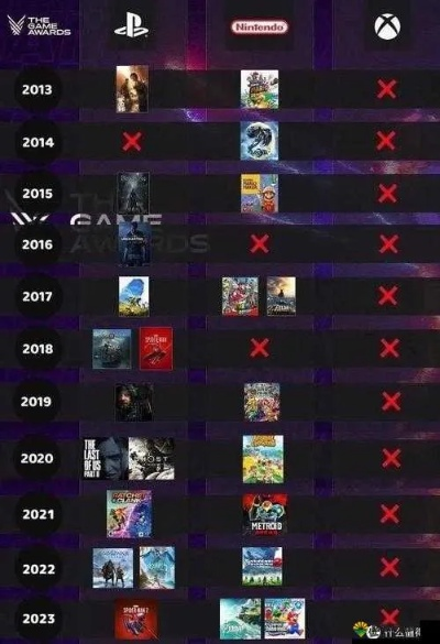 2023 TGA完整名单深度复盘，除了博德之门3还值得玩什么？