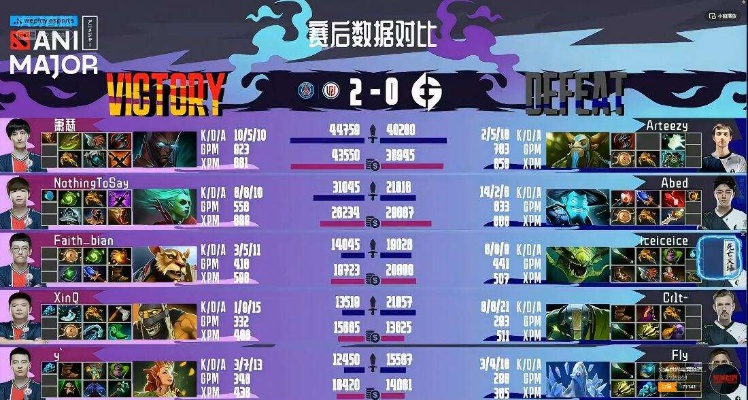 揭秘Dota2中国队夺冠战术，如何利用版本漏洞完成绝境翻盘？