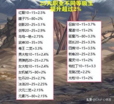 笑我狂隐藏职业怎么选？2026最新开区保姆级避坑指南