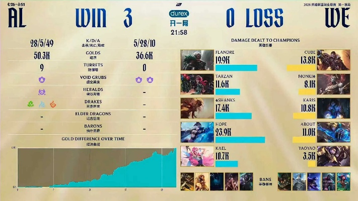 别再混分了！2026最新英雄强度排行榜与胜率分析