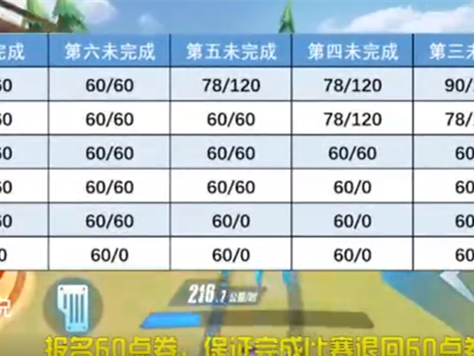 揭秘QQ飞车边境荣誉表机制，2026赛季上分与奖励领取攻略