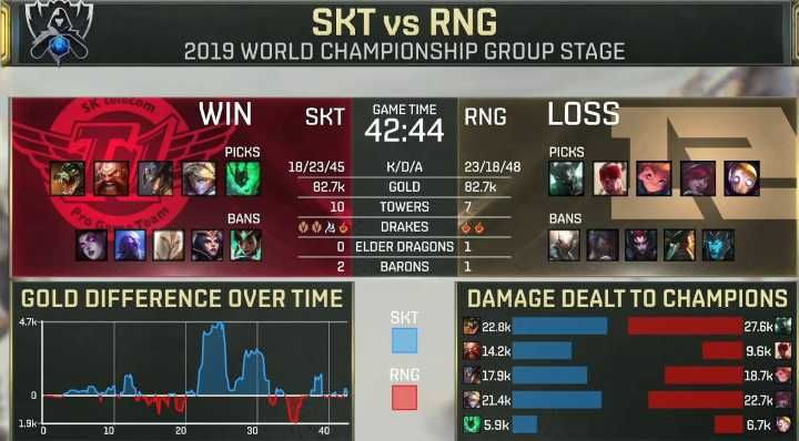 2026年RNG打SKT胜率揭秘，深度拆解宿敌对决的版本答案