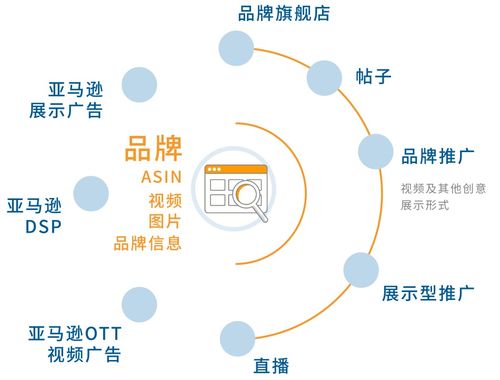 告别低效！揭秘网吧媒体类型与高收益广告投放策略