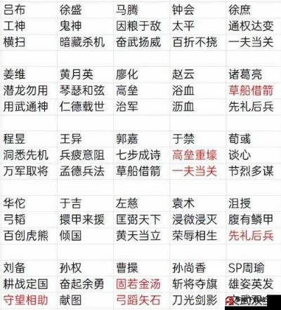 拇指三国开局选谁？2026最新平民推图阵容与资源分配详解