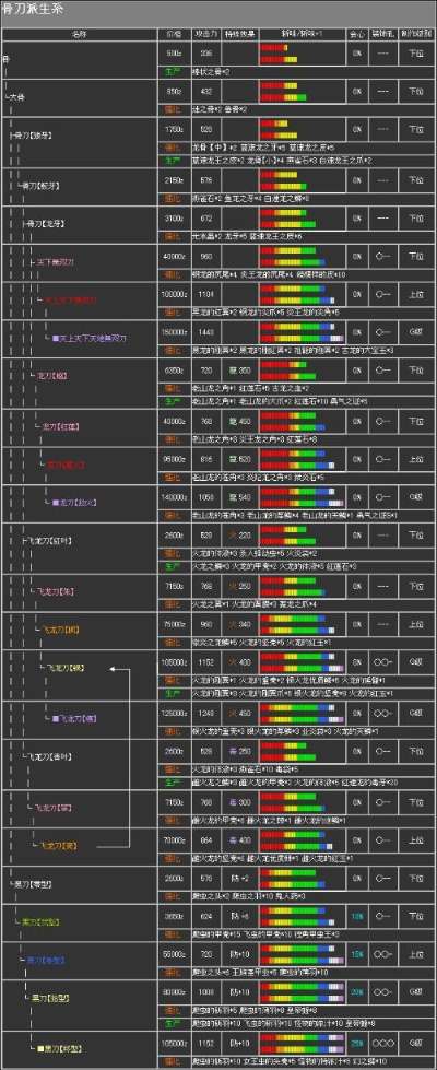 为何老猎人还在刷？怪物猎人2dos太刀起源与神级配装全解