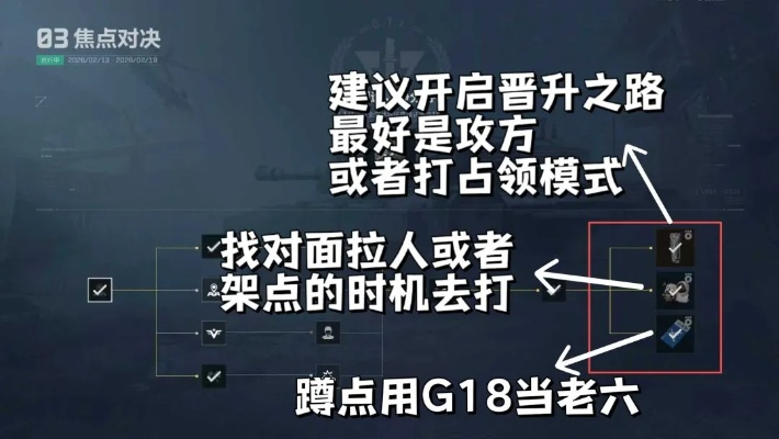 别再瞎点！2026年高阶单击游戏速通与挂机攻略