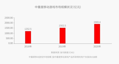 2026年回合制搬砖实录，五开如何利用经济系统实现零成本收益？