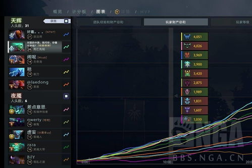 Dota经典视频怎么刷？从集锦到复盘的硬核避坑指南